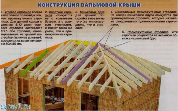 Сарай 3 на 3 своими руками чертежи